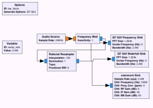 fm_transmit.grc