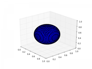 isosurface