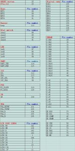 fpga_pin_map